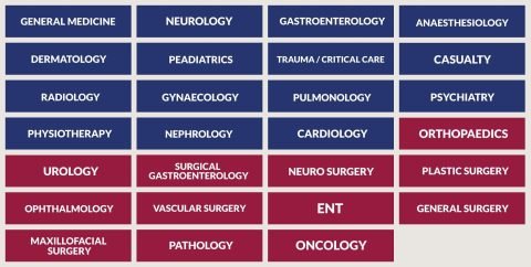 Pioneer Hospitals department name boards for neurology, gastroenterology, anesthesia, dermatology and more