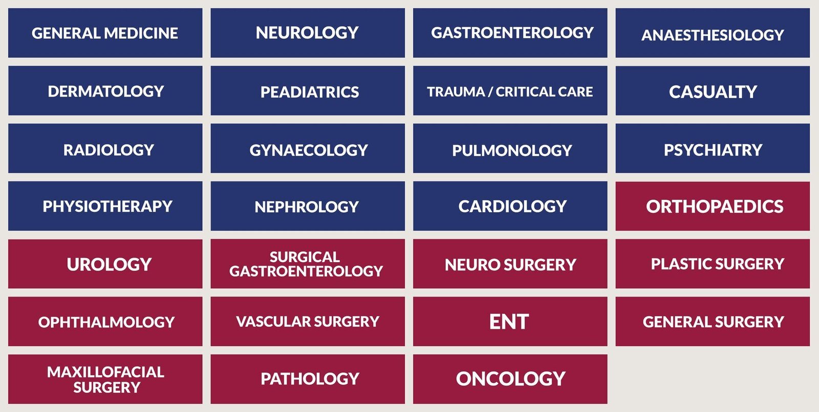Pioneer Hospitals department name boards for neurology, gastroenterology, anesthesia, dermatology and more