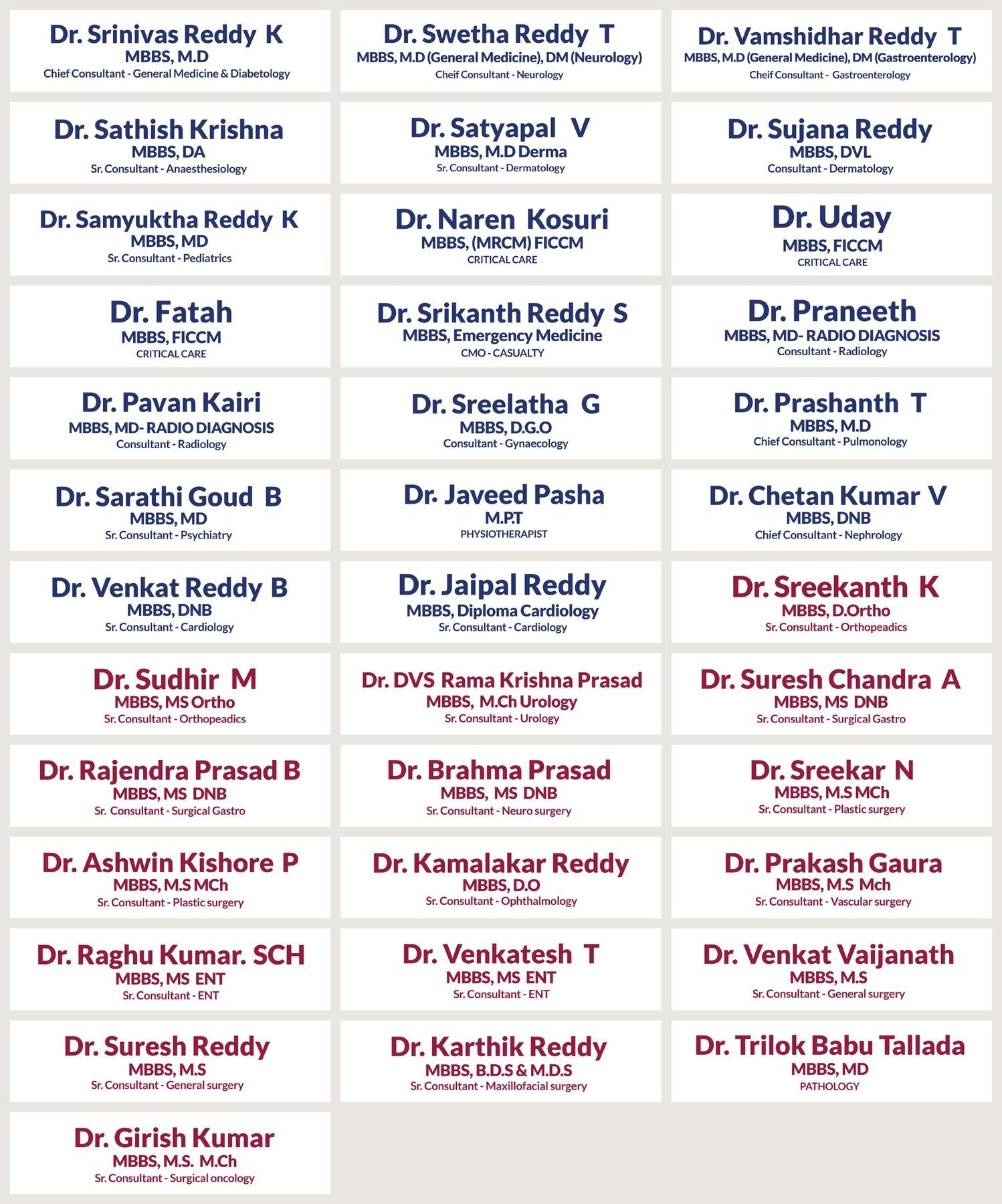 Pioneer Hospitals doctor name boards with qualifications and specialities